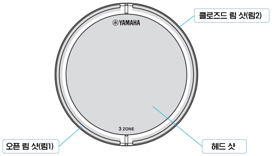 YAMAHA 전자 드럼 DTX402K·DTX432K·DTX452K 기본 연주 기법 : 스네어 패드