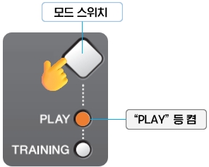 YAMAHA 전자 드럼 DTX402K·DTX432K·DTX452K : 모드 스위치와 PLAY 등