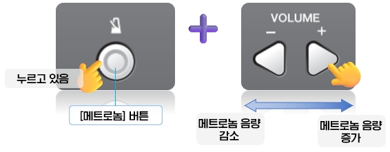 YAMAHA 전자 드럼 메트로놈 음량 조절