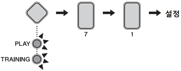 YAMAHA 전자 드럼 음성 안내 음량 설정 방법