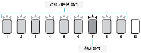 YAMAHA 전자 드럼 메뉴 모드 사용 방법 : 설정값이 10 미만일 경우