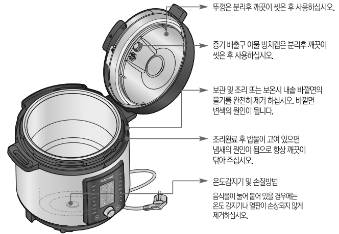 쿠쿠 멀티쿠커 제품 내부 손질 방법 설명 이미지