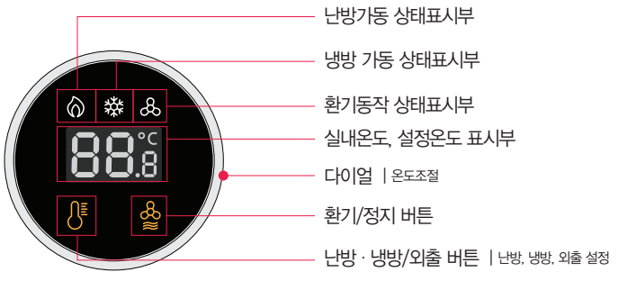 DT450-SA 거실 냉난방 환기 조절기 각 부 명칭 이미지
