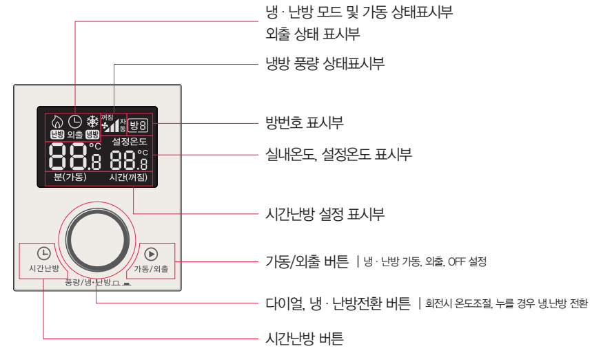DT450-SF 침실 냉난방 조절기 각 부 명칭 이미지