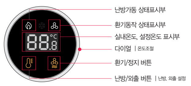 DT450-SA 거실 난방 환기 조절기 각 부 명칭 이미지