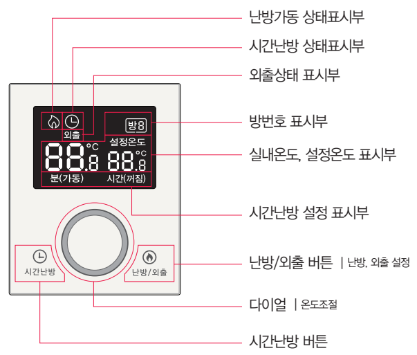 DT450-SH 침실 난방 조절기 각 부 명칭 이미지