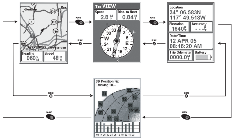 eXplorist 210 내비게이션 화면 접근 방법을 보여주는 예시 이미지
