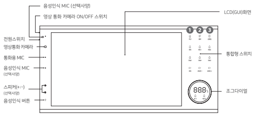 HDHN-3500 Series 월패드의 LCD 화면, 카메라, 전원 스위치, 통화 버튼, 문열림 버튼, 조그다이얼 위치를 보여주는 이미지