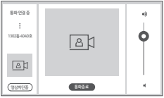 HDHN-3500 Series에서 타세대와 영상통화를 할 때 표시되는 화면 이미지