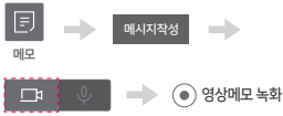 HDHN-3500 Series에서 메모 메뉴, 메시지 작성, 카메라 아이콘, 영상메모 녹화 순서를 보여주는 이미지