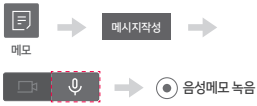 HDHN-3500 Series에서 메모 메뉴, 메시지 작성, 마이크 아이콘, 음성메모 녹음 순서를 보여주는 이미지