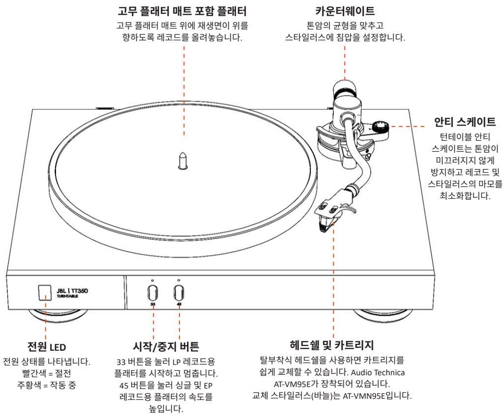 TT350 Classic 턴테이블 전면의 각 부 명칭에 대한 설명 그림