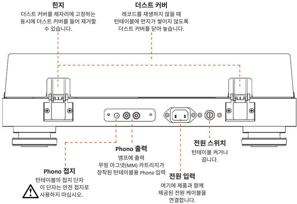 TT350 Classic 턴테이블 후면 패널의 각 부 명칭에 대한 설명 그림