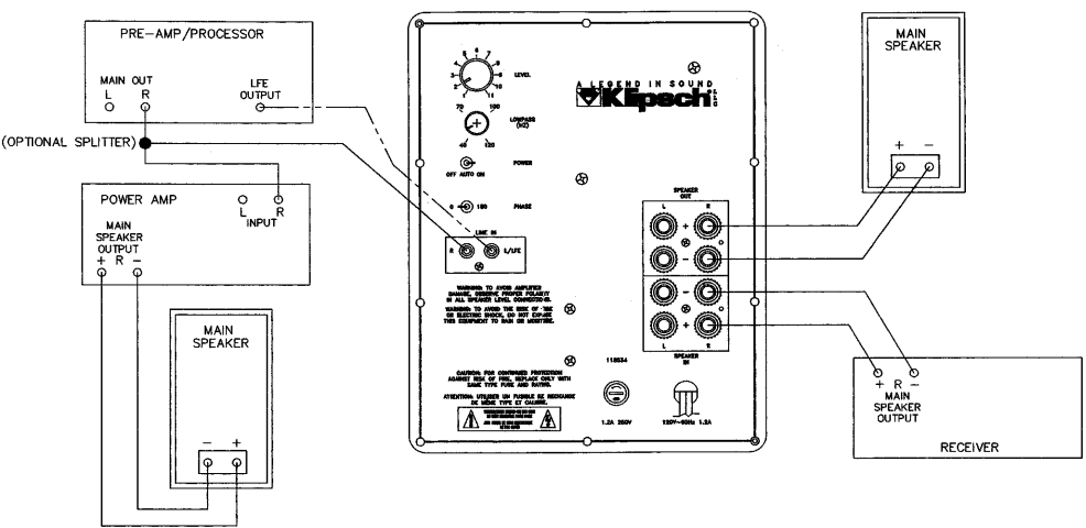 KSW-12 입력 패널과 라인 레벨 연결 예시 Figure B