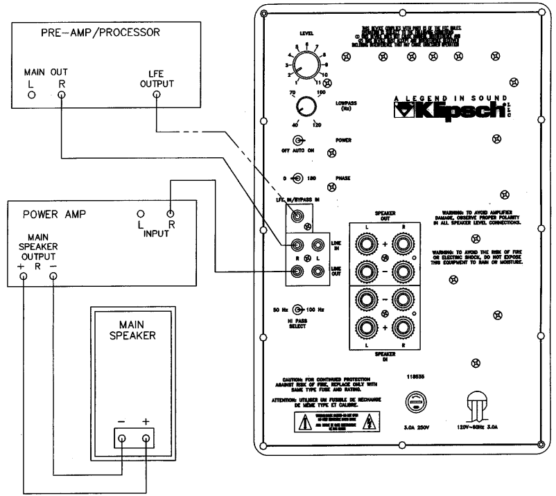 KSW-15 입력 패널과 LFE 및 라인 출력 연결 예시 Figure C