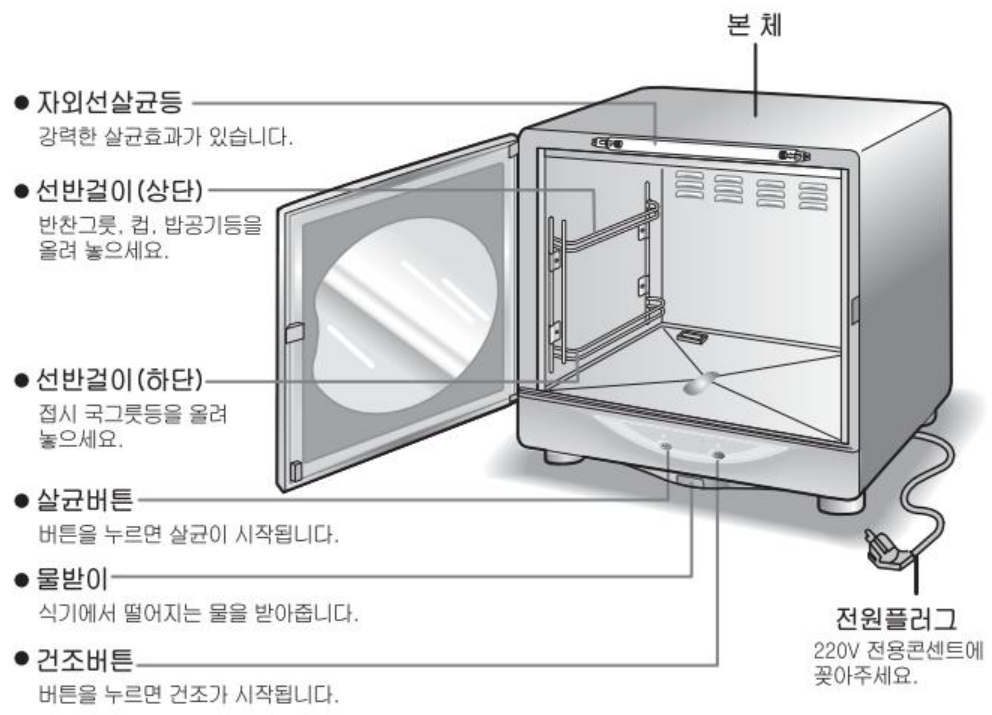 LSD-067 자외선살균건조기 본체 각 부분의 이름 안내 그림