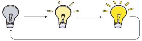 Magellan eXplorist 210 백라이트 켜기와 끄기 참고 화면