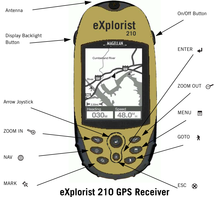 eXplorist 210 GPS Receiver 전면 각 부 명칭 그림