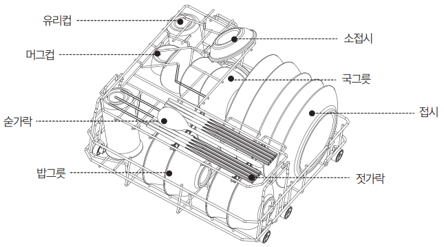 미닉스 미니 식기세척기 식기 배치 방법 안내 이미지