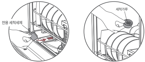 미닉스 미니 식기세척기 전용 세척세제 사용 위치 안내 이미지