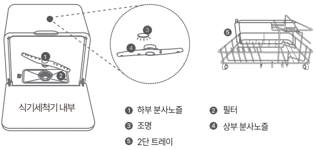 각 부의 명칭 안내 그림