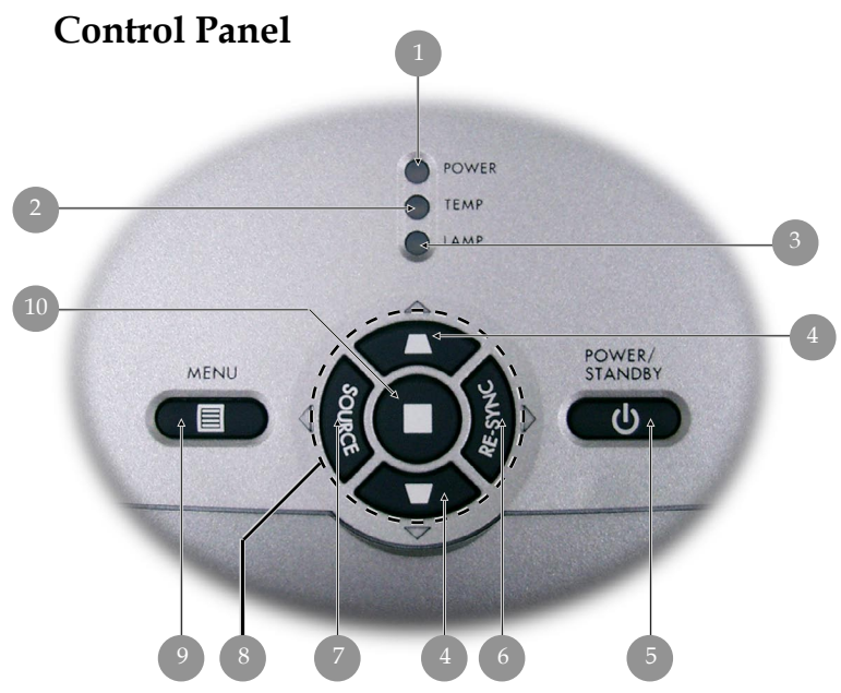 OPTOMA EP719 상단 컨트롤 패널 안내