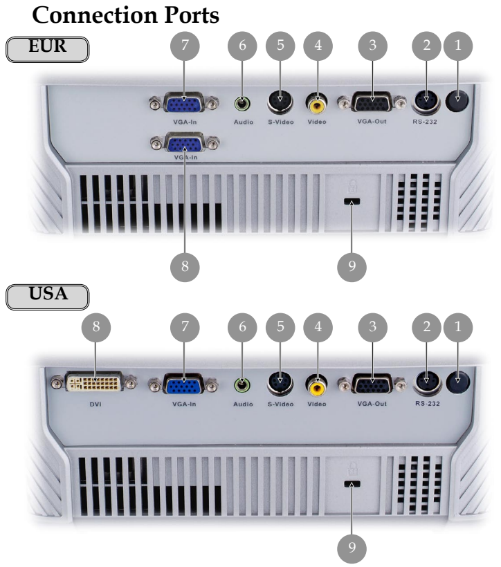 OPTOMA EP719 연결 포트 안내 이미지