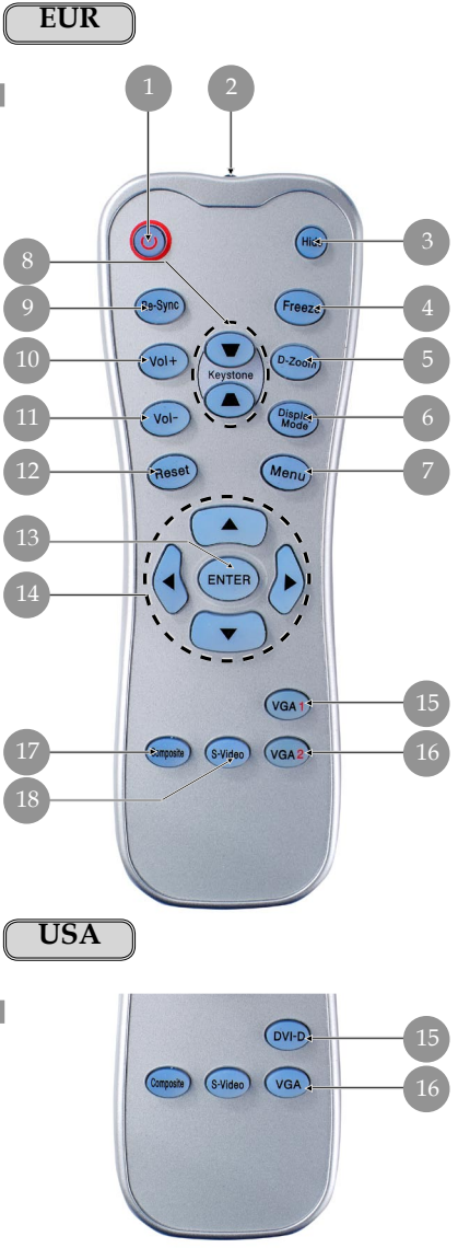 OPTOMA EP719 무선 리모컨 버튼 안내