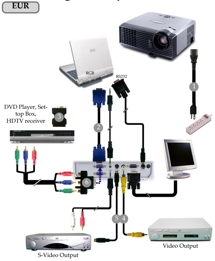 OPTOMA EP719 유럽형 연결 방법