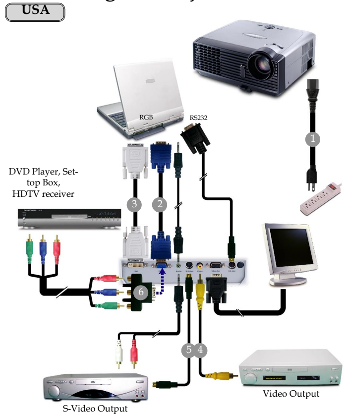 OPTOMA EP719 미국형 연결 방법