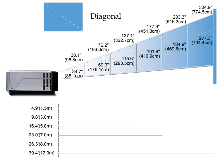 OPTOMA EP719 투사 거리와 화면 크기 도표