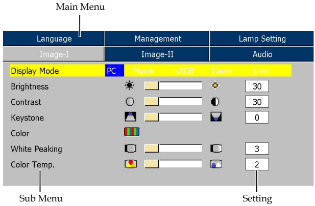 OPTOMA EP719 OSD 메인 메뉴 서브 메뉴 설정 화면 예시