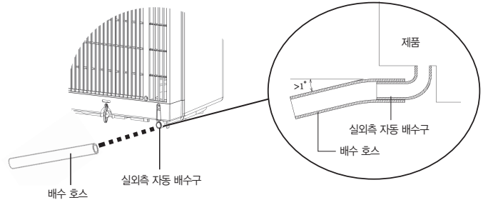 캐리어 창문형에어컨 난방겸용 모델의 실외측 자동배수구와 배수호스 연결 이미지
