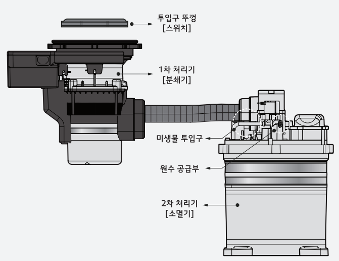 싱크리더 SI-818 주요 부위 명칭과 위치 설명 이미지
