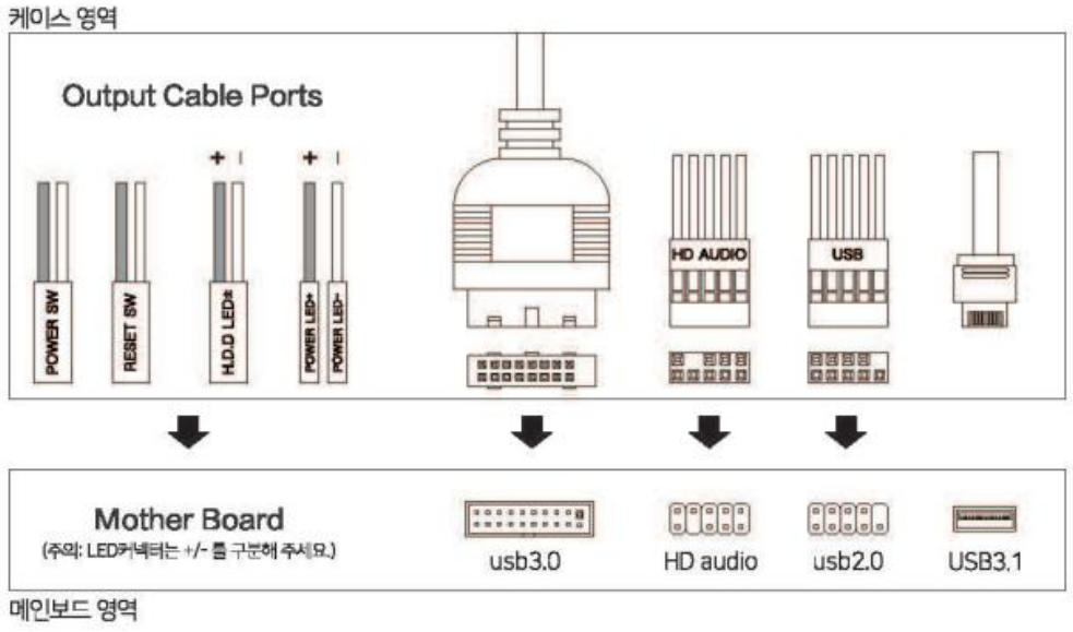 B. 케이블 설명 사진 (케이스 영역과 메인보드 영역)