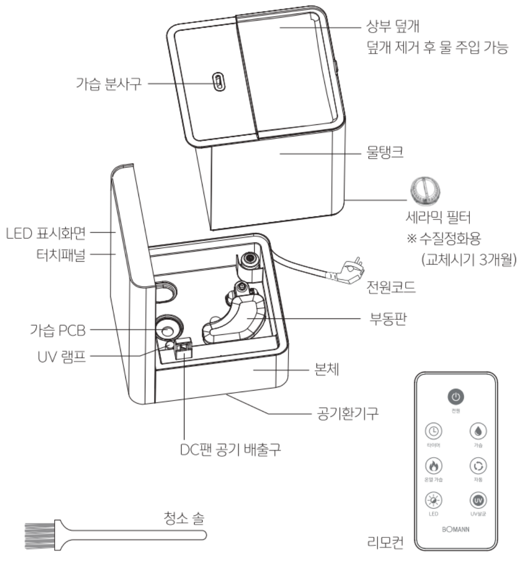 HF6330W 복합식가습기 - 각 부분의 명칭