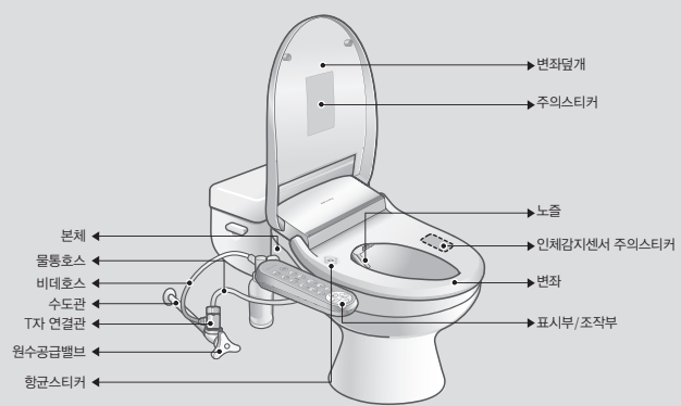코웨이 비데 BA20-C 각 부분의 명칭 사진 앞면
