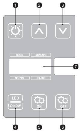 PAISIZ PZ4 Series 조작 부위 명칭 사진