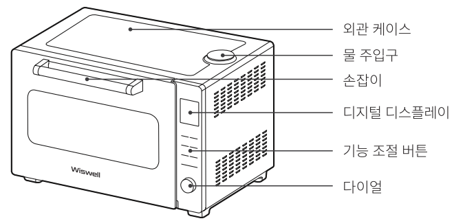 위즈웰 인헨스 오븐 WOP100 본체 외관 각 부 명칭 그림