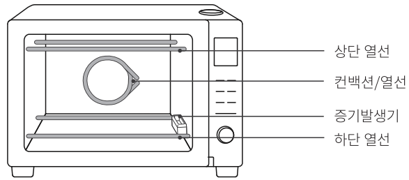 위즈웰 인헨스 오븐 WOP100 본체 내부 각 부 명칭 그림