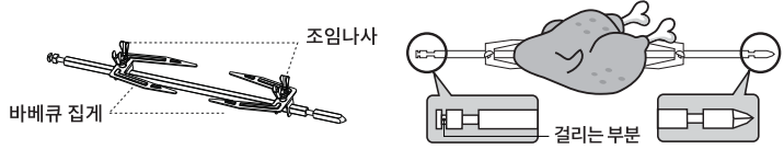 위즈웰 인헨스 오븐 WOP100 바비큐 봉 사용 방법 안내 그림 1
