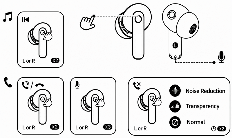 Baseus Bass BP1 Pro 터치 컨트롤 기능을 설명하는 이미지