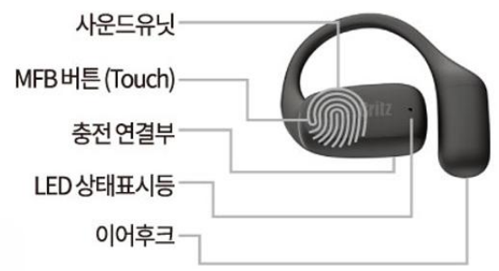 브리츠 BZ-D100X 이어폰 각부 명칭과 터치 버튼, LED 상태 표시등, 이어 후크 위치 안내 이미지
