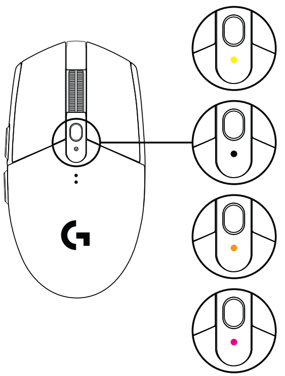 로지텍 G304 DPI 단계별 LED 색상 이미지: 400, 800, 1600, 3200 DPI