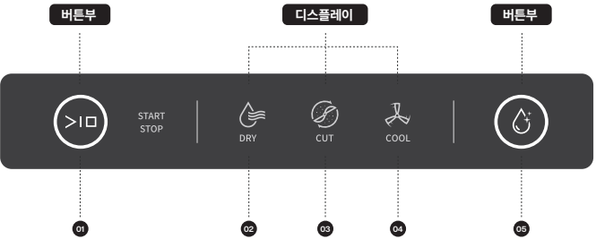 미닉스 더 플렌더 버튼부와 디스플레이 구성 이미지