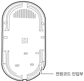 미닉스 더 플렌더 바닥면 전원코드 인입부 위치