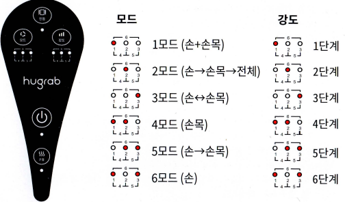 휴그랩 손 마사지기 RIG002 조작 패널과 모드, 강도, 온열, 진동 버튼 설명 이미지