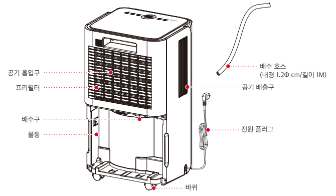 신일 제습기 SDH-S167IM 후면부. 상단의 공기 배출구, 중앙의 공기 흡입구와 프리필터, 하단의 배수구, 전원 플러그, 바퀴 등이 보입니다.
