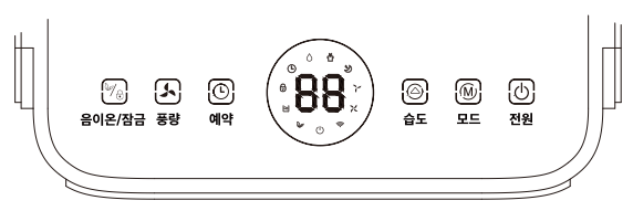 신일 제습기 SDH-S167IM의 조작 패널. 전원, 모드, 습도, 예약, 풍량, 음이온/잠금 버튼이 차례로 배열되어 있습니다.