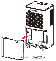 제습기 물통 덮개를 분리하는 방법을 보여주는 그림.